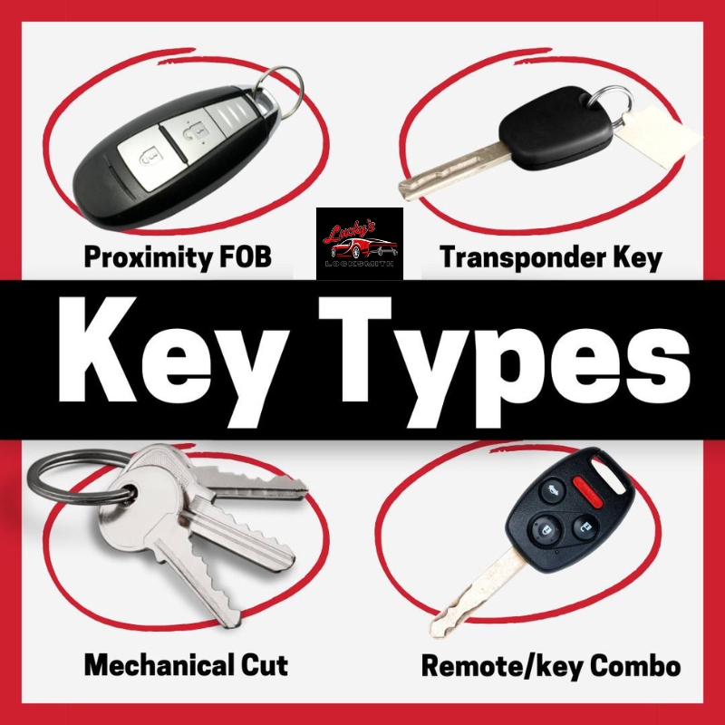 key type graphic